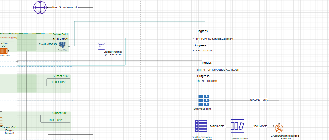 DynamoDB and Lambda data layer